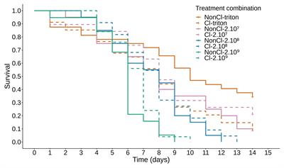 Survival of the Sawfly Athalia rosae Upon Infection by an Entomopathogenic Fungus and in Relation to Clerodanoid Uptake